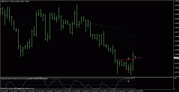 Click to Enlarge

Name: gbpusd loss.gif
Size: 21 KB