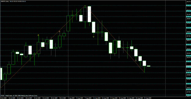 Click to Enlarge

Name: currentchart - 5&20zz.gif
Size: 25 KB