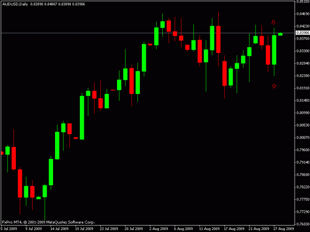 Click to Enlarge

Name: aud-daily-27aug.gif
Size: 11 KB