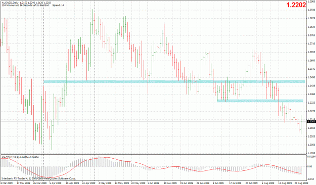 Click to Enlarge

Name: 20090828-audnzd-d1.gif
Size: 42 KB