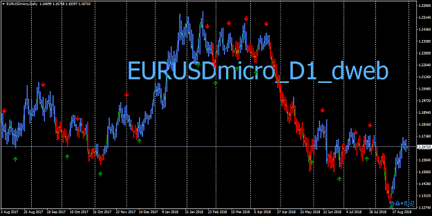 Click to Enlarge

Name: EURUSDmicroDaily.png
Size: 53 KB