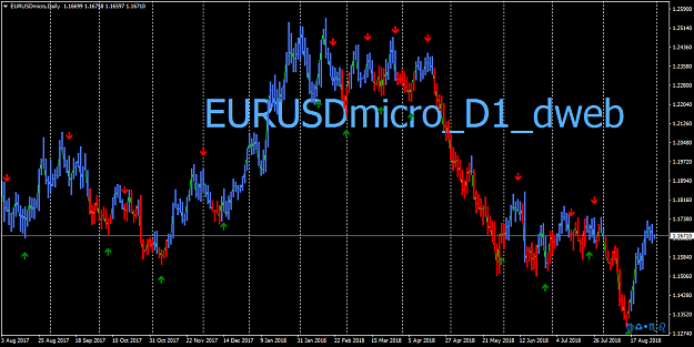 Click to Enlarge

Name: EURUSDmicroDaily.png
Size: 53 KB