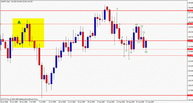 Click to Enlarge

Name: eurjpy - the battle for price.gif
Size: 23 KB