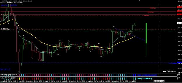 Click to Enlarge

Name: Gold trade today.JPG
Size: 137 KB