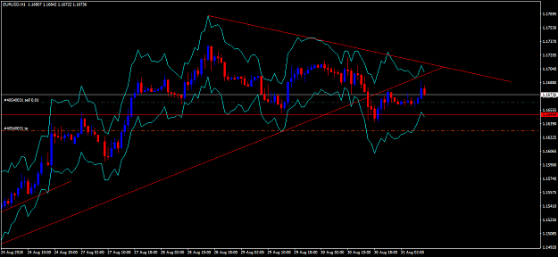 Click to Enlarge

Name: eurusd-h1-fx-choice-limited.png
Size: 44 KB