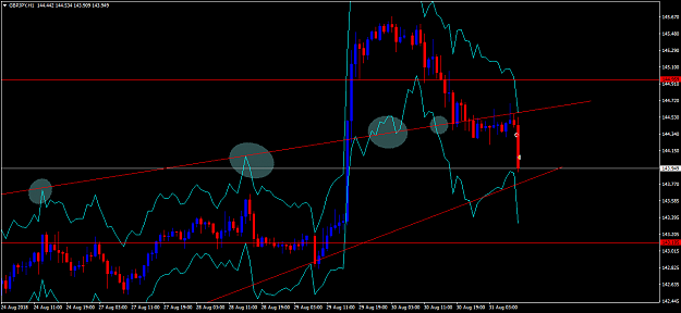 Click to Enlarge

Name: gbpjpy-h1-fx-choice-limited (1).png
Size: 48 KB