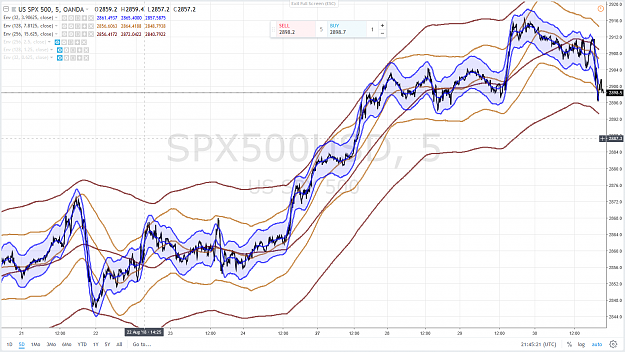 Click to Enlarge

Name: SP500 55 30 AOUT 2018.png
Size: 218 KB