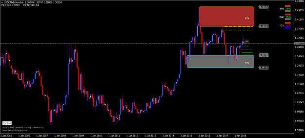Click to Enlarge

Name: USDCAD@Monthly.png
Size: 51 KB