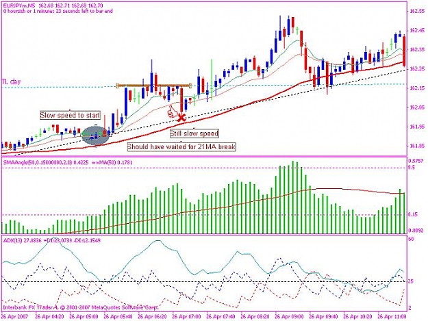 Click to Enlarge

Name: eurjpy 20070426 1a trade.jpg
Size: 79 KB