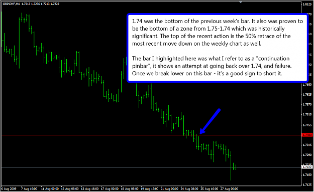 Click to Enlarge

Name: gbpchf.png
Size: 48 KB