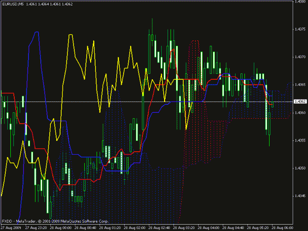 Click to Enlarge

Name: 5 min eurusd 4-05am gmt.gif
Size: 26 KB