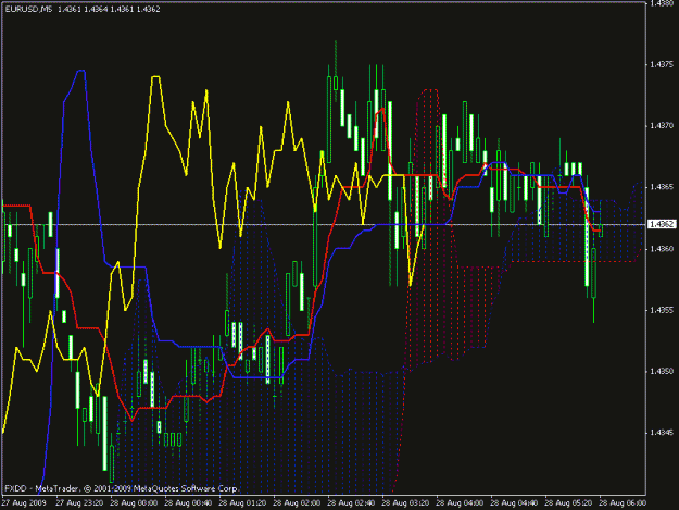 Click to Enlarge

Name: 5 min eurusd 4-05am gmt.gif
Size: 26 KB