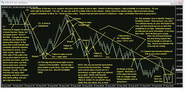 Click to Enlarge

Name: priceaction.JPG
Size: 158 KB