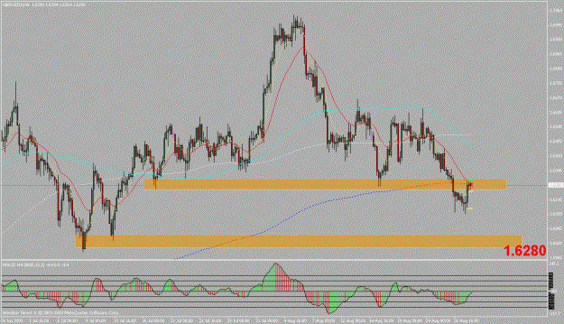 Click to Enlarge

Name: gbpusd 4h.gif
Size: 27 KB