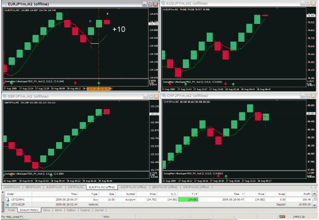 Click to Enlarge

Name: eurjpy090828.gif
Size: 78 KB