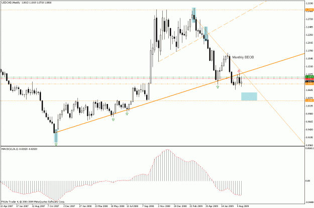 Click to Enlarge

Name: ..usdcad2.gif
Size: 21 KB