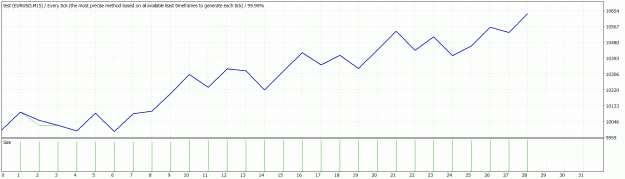 Click to Enlarge

Name: TesterGraph.gif
Size: 26 KB