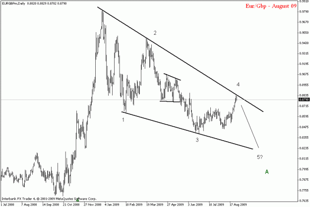 Click to Enlarge

Name: eurgbp da.gif
Size: 14 KB