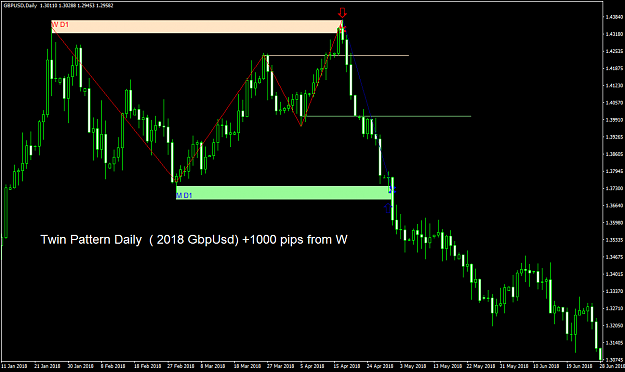 Click to Enlarge

Name: gbpusd-d1-forex-capital-markets.png
Size: 51 KB