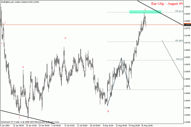 Click to Enlarge

Name: eurgbp h4.gif
Size: 16 KB