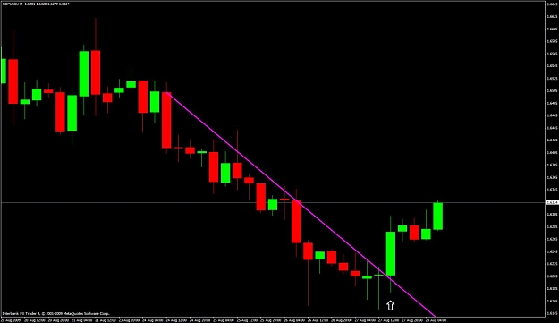 Click to Enlarge

Name: gbpusd-h4.jpg
Size: 72 KB