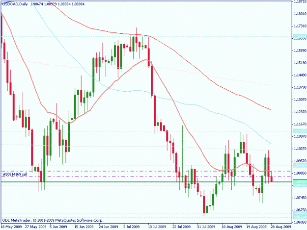 Click to Enlarge

Name: usdcad.gif
Size: 18 KB