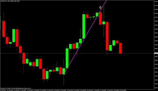 Click to Enlarge

Name: usdcad-h4.jpg
Size: 72 KB