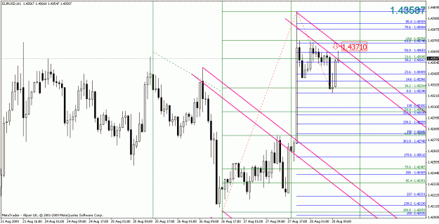 Click to Enlarge

Name: eurusd082809-2.gif
Size: 31 KB