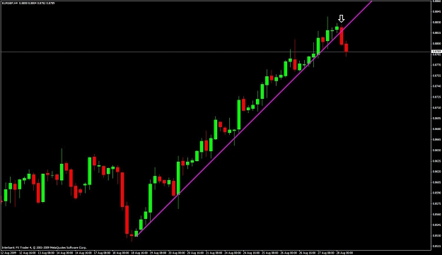 Click to Enlarge

Name: eurgbp-h4.jpg
Size: 74 KB