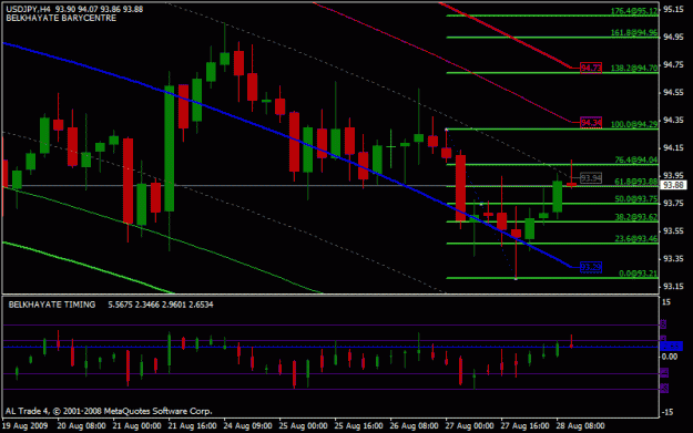 Click to Enlarge

Name: chart.gif
Size: 21 KB