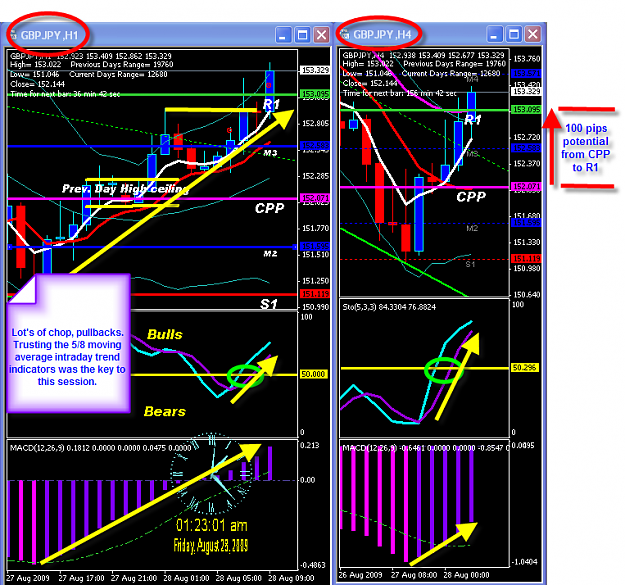 Click to Enlarge

Name: THURSDAY CHART.png
Size: 78 KB