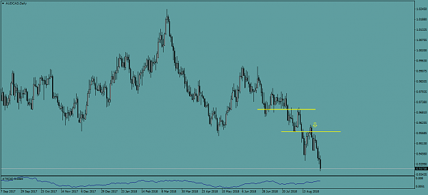 Click to Enlarge

Name: AUDCADDaily.png
Size: 38 KB