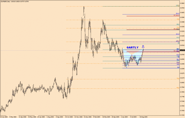 Click to Enlarge

Name: EurGbp-6-6.gif
Size: 21 KB
