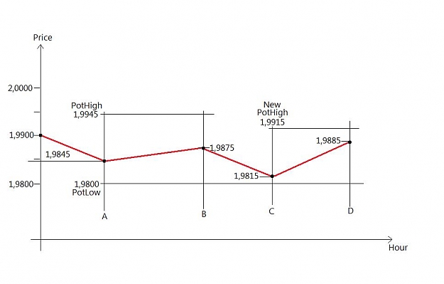 Click to Enlarge

Name: Price Overview.jpg
Size: 31 KB