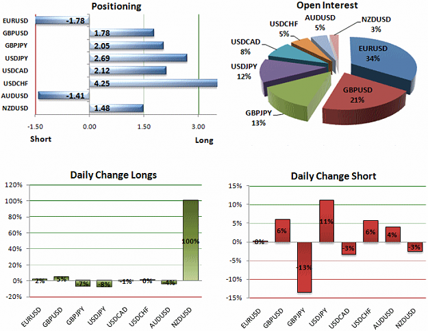 Click to Enlarge

Name: FXCM Sentiment.PNG
Size: 44 KB