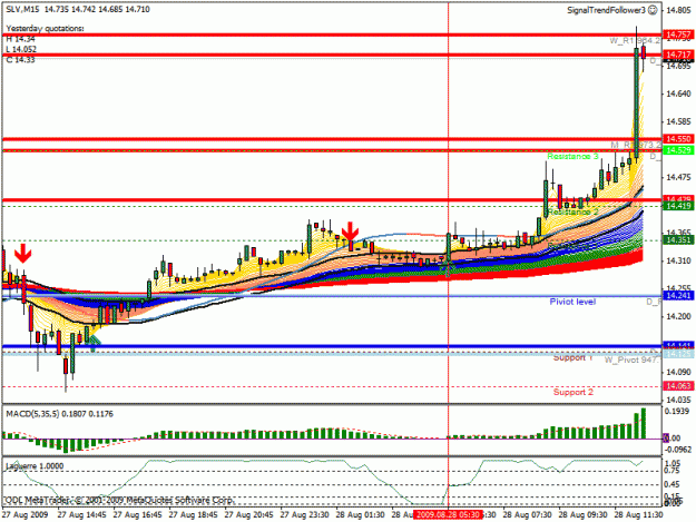 Click to Enlarge

Name: silver 15 chart.gif
Size: 28 KB