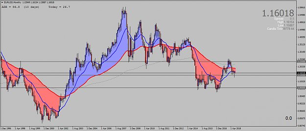 Click to Enlarge

Name: EURUSDMonthly.png
Size: 56 KB