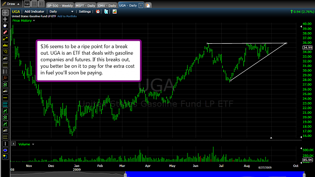 Click to Enlarge

Name: ugaetf.png
Size: 92 KB