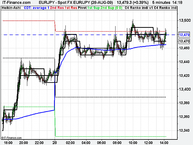 Click to Enlarge

Name: Spot FX EUR_JPY (28-AUG-09).png
Size: 18 KB