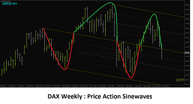 Click to Enlarge

Name: DAX WEEKLY PRICE ACTION SINEWAVES.png
Size: 34 KB