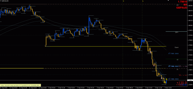 Click to Enlarge

Name: GBPAUD Trades - 9032018.gif
Size: 37 KB