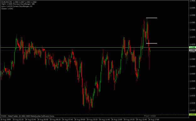 Click to Enlarge

Name: eurusd.gif
Size: 22 KB