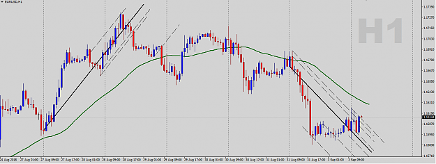 Click to Enlarge

Name: H1-LO-to-LO Trendlines.png
Size: 36 KB