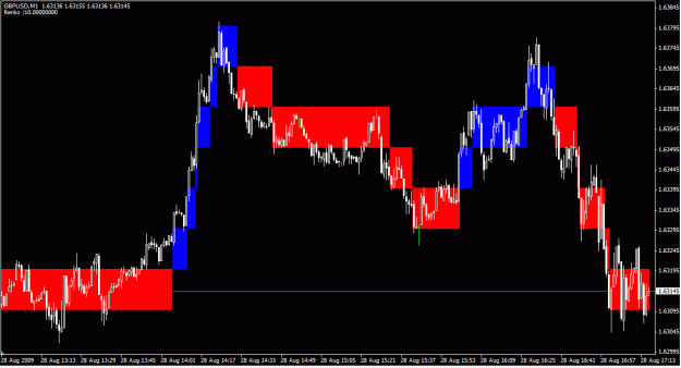 Click to Enlarge

Name: 1min Renko.gif
Size: 24 KB