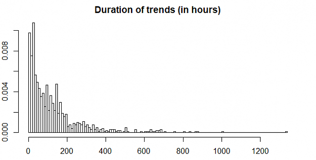 Click to Enlarge

Name: trends_duration.png
Size: 4 KB