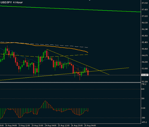 Click to Enlarge

Name: usdjpy_aug28_09_4hr.gif
Size: 11 KB