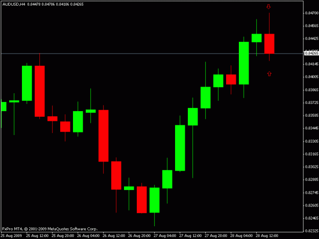 Click to Enlarge

Name: aud-4hour-28aug.gif
Size: 10 KB