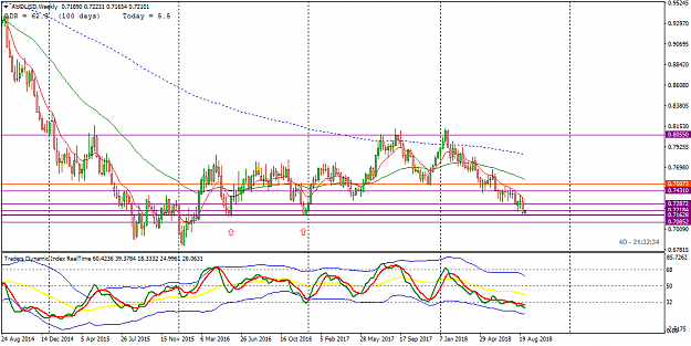 Click to Enlarge

Name: audusd-w1-04.09.18.png
Size: 43 KB