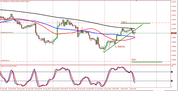 Click to Enlarge

Name: AUDNZD 1HR.PNG
Size: 45 KB