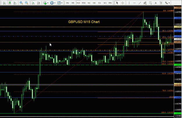 Click to Enlarge

Name: GBPUSD - 15min 280809.gif
Size: 37 KB